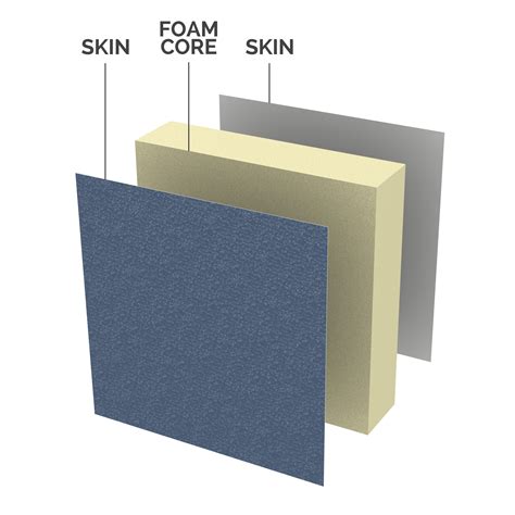 insulated core metal wall panels